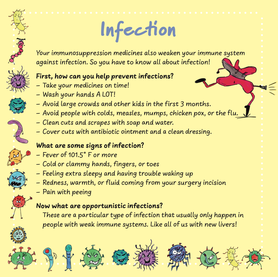 Liver Transplantation, Part Four: Taking Care of your New Liver
