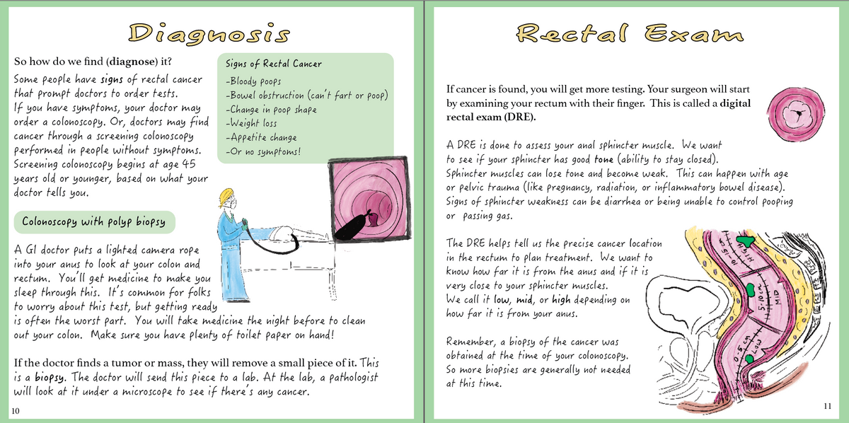 Rectal Cancer: A patient-centered guide to diagnosis &amp; treatment