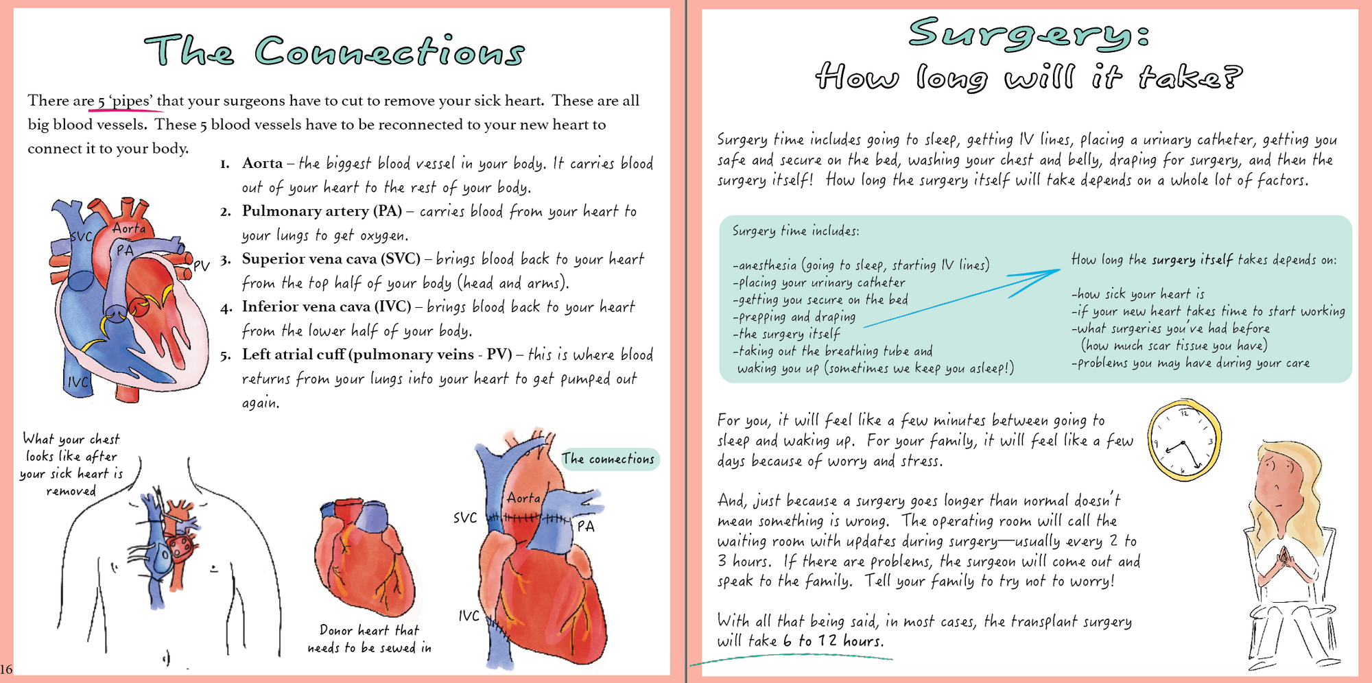 So you need a Heart Transplant...A guide to all the ins & outs of getting a new heart