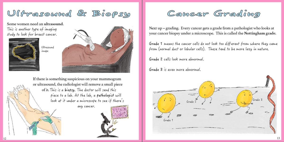Breast Cancer: A patient-centered guide to diagnosis &amp; treatment