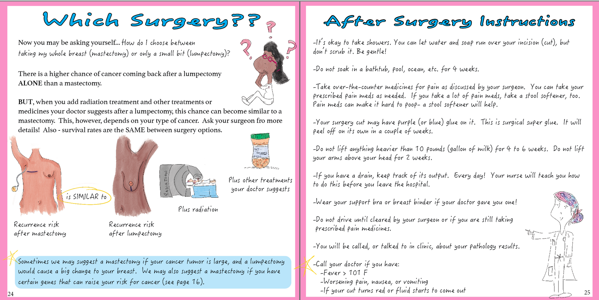 Breast Cancer: A patient-centered guide to diagnosis & treatment