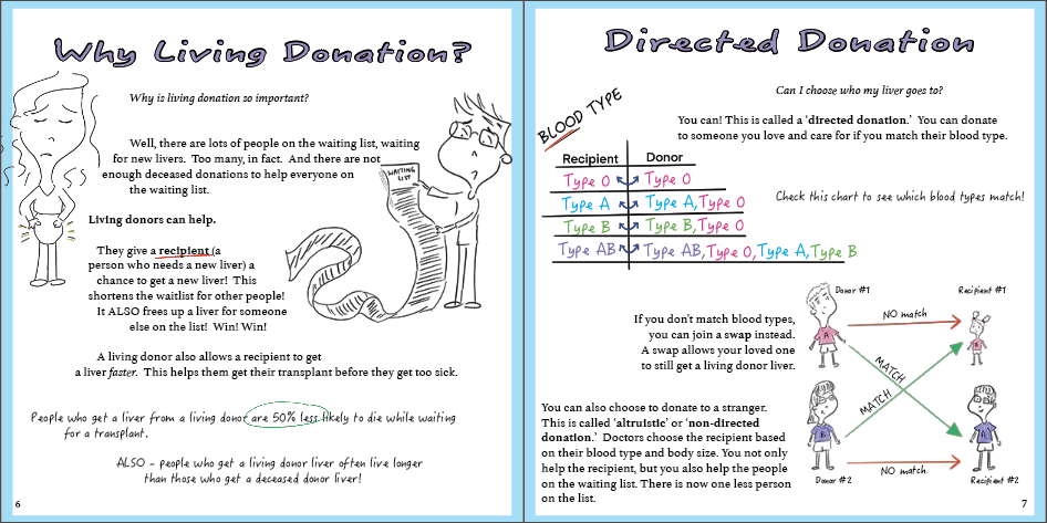 So you want to donate a piece of your Liver...A guide to Living Donor Liver Transplant