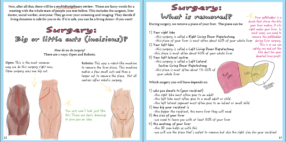 So you want to donate a piece of your Liver...A guide to Living Donor Liver Transplant